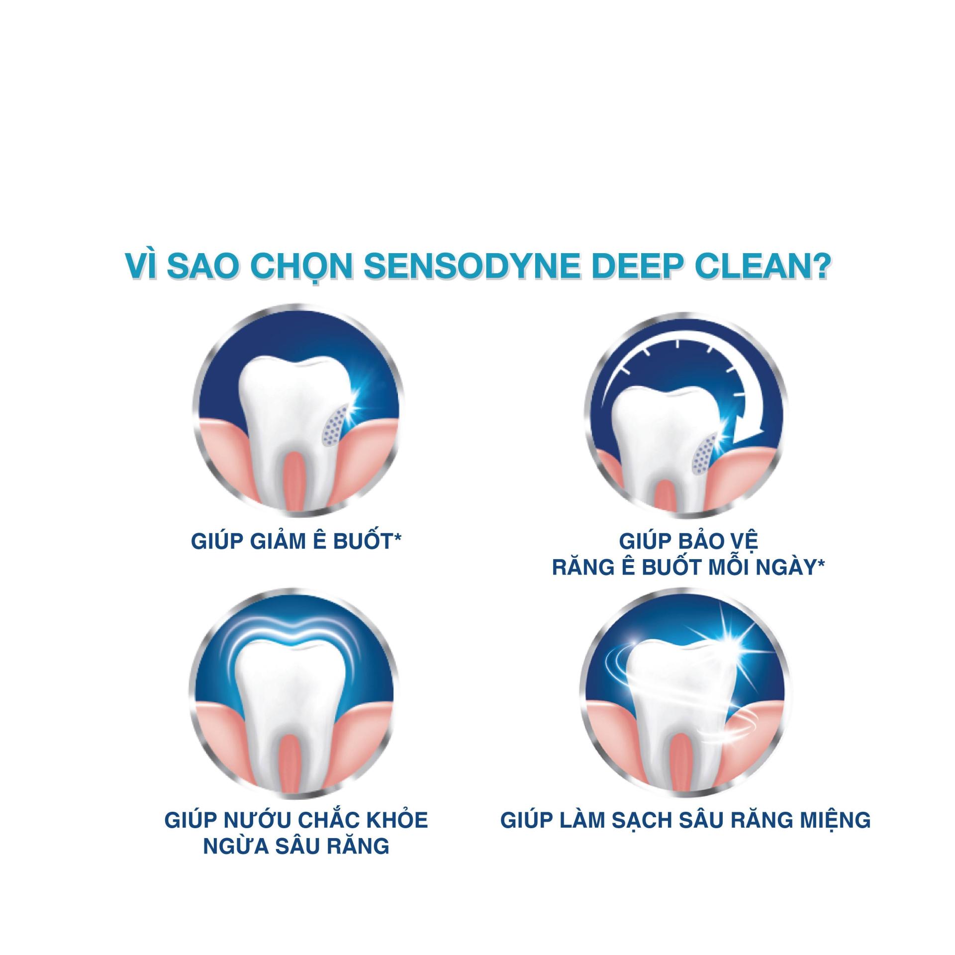 kem-danh-rang-giup-lam-sach-sau-va-bao-ve-rang-e-buot-moi-ngay-sensodyne-deep-clean-160g