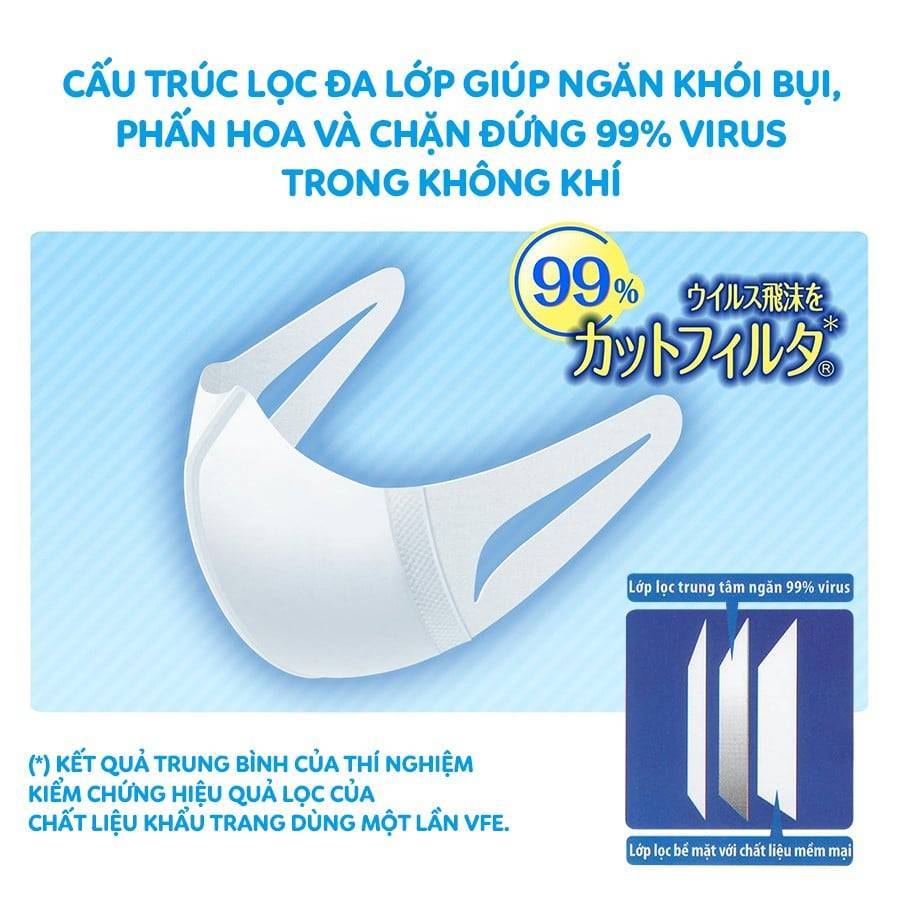 khau-trang-unicharm-3d-ngan-bui-100-cai