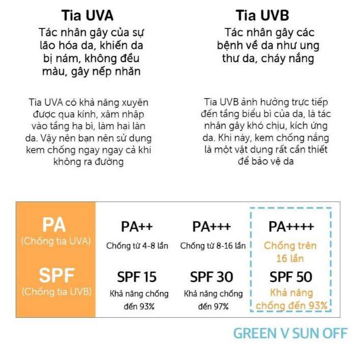 kem-chong-nang-duong-am-bom-green-uv-sun-off-spf50-pa-50ml