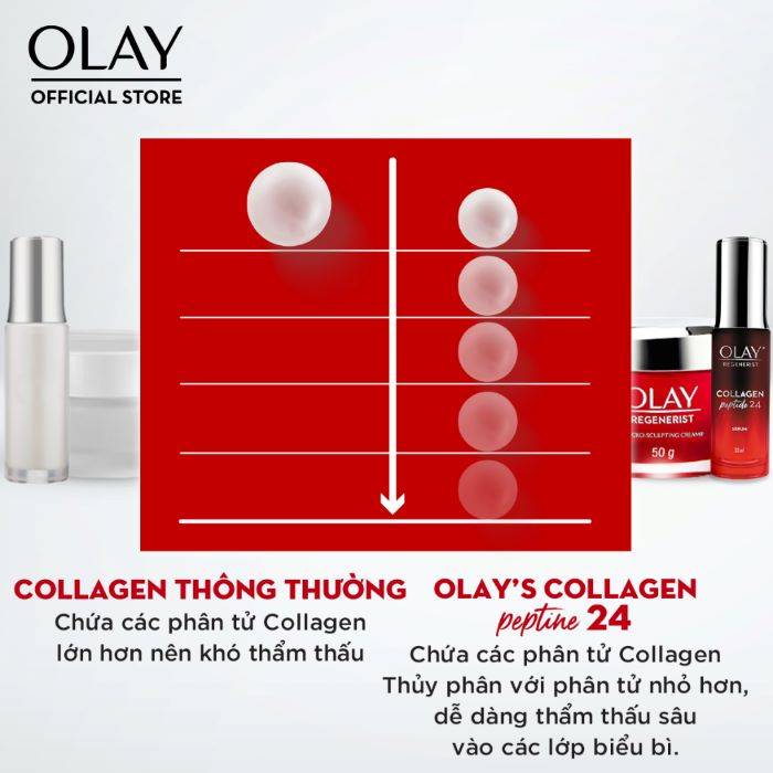 tinh-chat-duong-tai-tao-da-serrum-collagen-olay-30ml